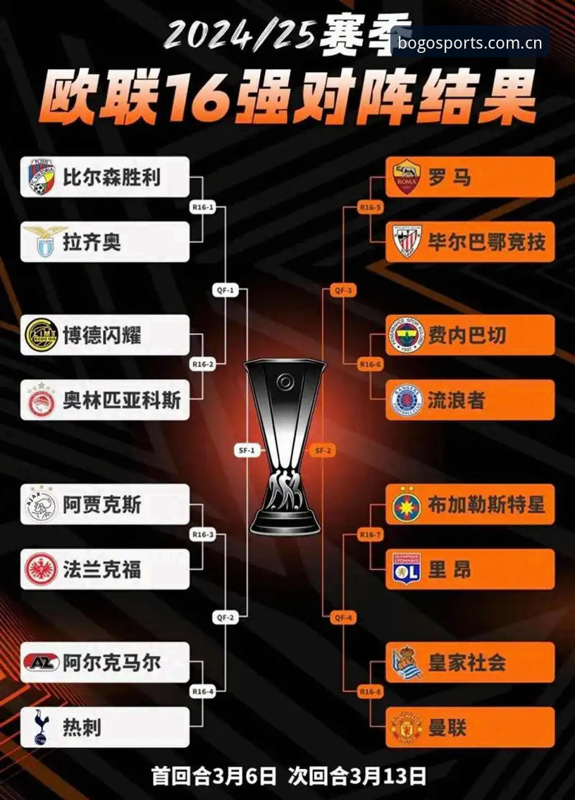 欧联杯决赛观赛指南——在博狗体育平台深度解析埃梅里五冠传奇